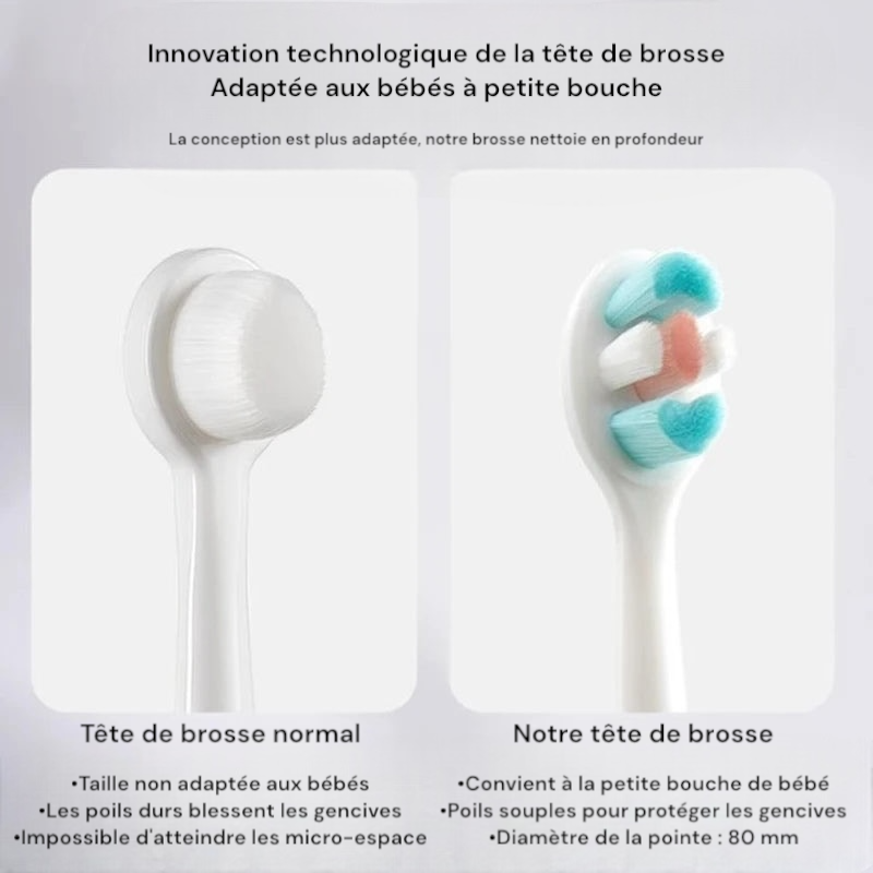 Brosse à dents animaux